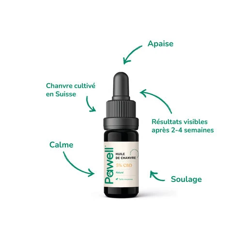 Huile De CBD Pour Chien 2,5%, 5%, 7% 5 Huile De CBD Pour Chien 2,5%, 5%, 7% – Image 3
